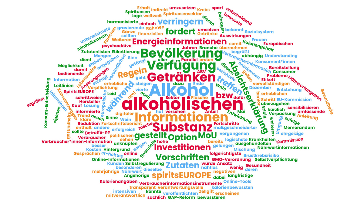 Wortwolke mit Begriffen aus der alkoholpolitischen Diskussion