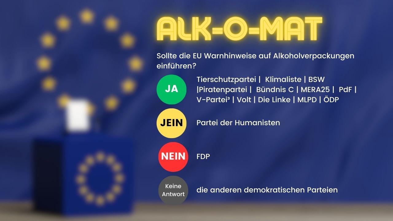 Antworten von Parteien zur Europawahl auf eine alkoholpolitische Frage.