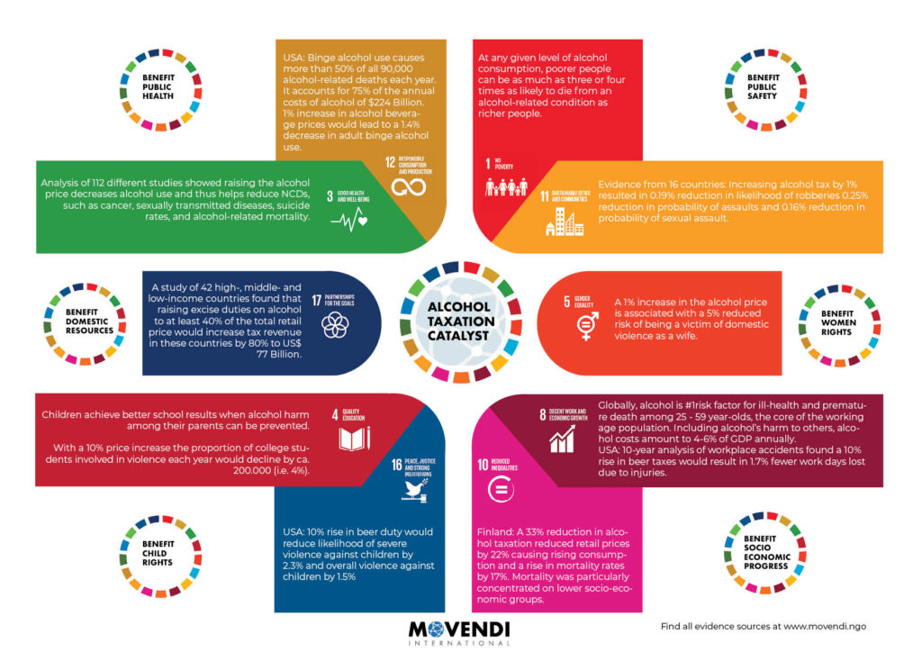 Movendi-Infografik Alkoholsteuern