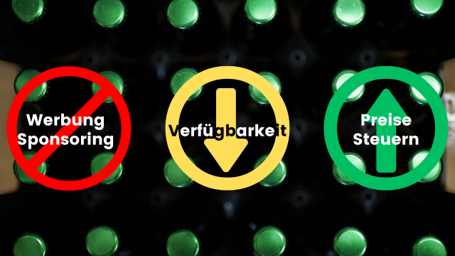 Drei Verkehrszeichen-ähnliche Piktogramme fordern Werbeverbot, Verfügbarkeitseinschränkung, Steuer- und Preisherhöhung für Alkohol