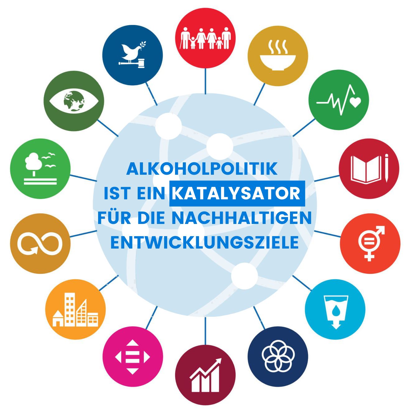 Kreis aus 14 Symbolen der Nachhaltigkeitsziele, darin der Text: Alkoholpolitik ist ein Katalysator für die nachhaltigen Entwicklungsziele.
