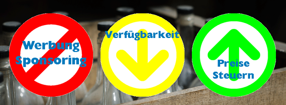 Drei Verkehrszeichen-ähnliche Piktogramme fordern Werbeverbot, Verfügbarkeitseinschränkung, Steuer- und Preisherhöhung für Alkohol