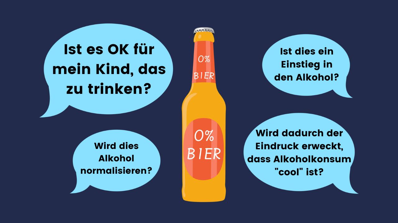 Zeichnung einer Bierflasche mit der Aufschrift '0% Bier'. Vier Sprechblasen rahmen sie ein mit den Fragen: Ist es OK für mein Kind, das zu trinken? Ist dies ein Einstieg in den Alkohol? Wird dies Alkohol normalisieren? Wird dadurch der Eindruck erweckt, dass Alkoholkonsum 'cool' ist?