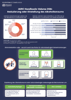 IARC-Infografik-Handbook-Vol20A